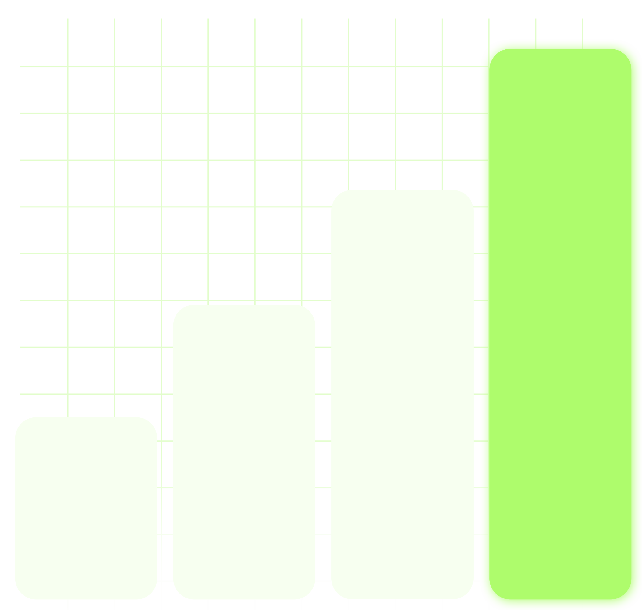 Income Growth Chart